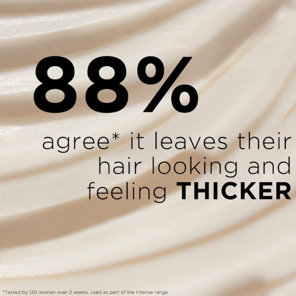88% agree it leaves their hair looking and feeling thicker